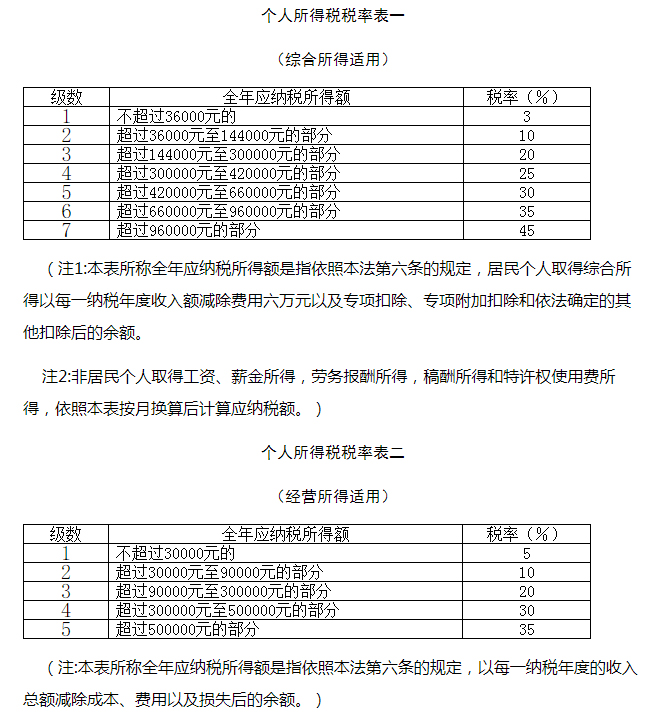 http://hd.chinatax.gov.cn/guoshui/action/ShowAppend.do?id=16220